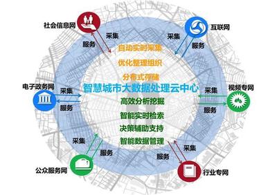 物聯(lián)網(wǎng)與大數(shù)據(jù) 工業(yè)互聯(lián)網(wǎng)數(shù)據(jù)的融合與價值