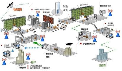工業(yè)互聯(lián)網(wǎng)數(shù)據(jù)服務(wù) 驅(qū)動我國工業(yè)轉(zhuǎn)型升級的關(guān)鍵引擎