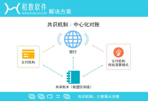 和數(shù)軟件區(qū)塊鏈金融定義與數(shù)字文化創(chuàng)意軟件開(kāi)發(fā)的融合創(chuàng)新